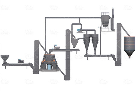 LM-Y Vertical Pre-grinding Roller Mill