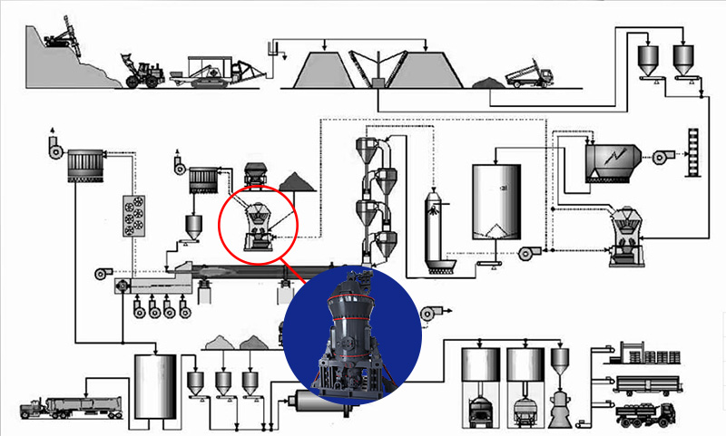 cement production line