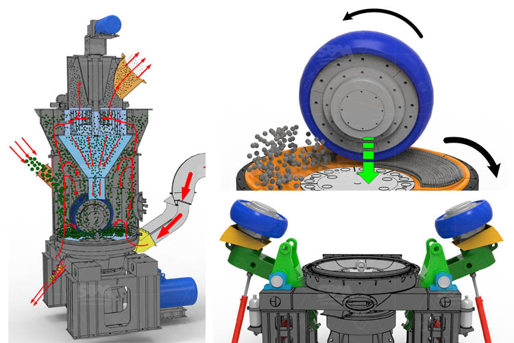 vertical roller mill structure and working principle