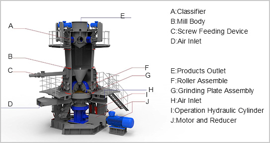 Technological Process